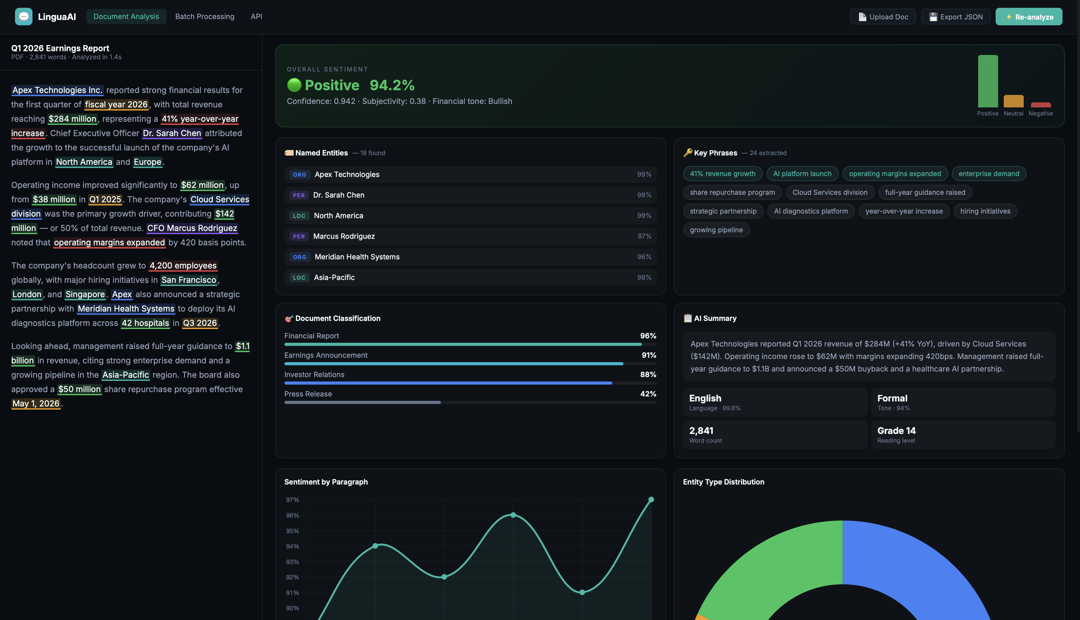 NLP sample preview