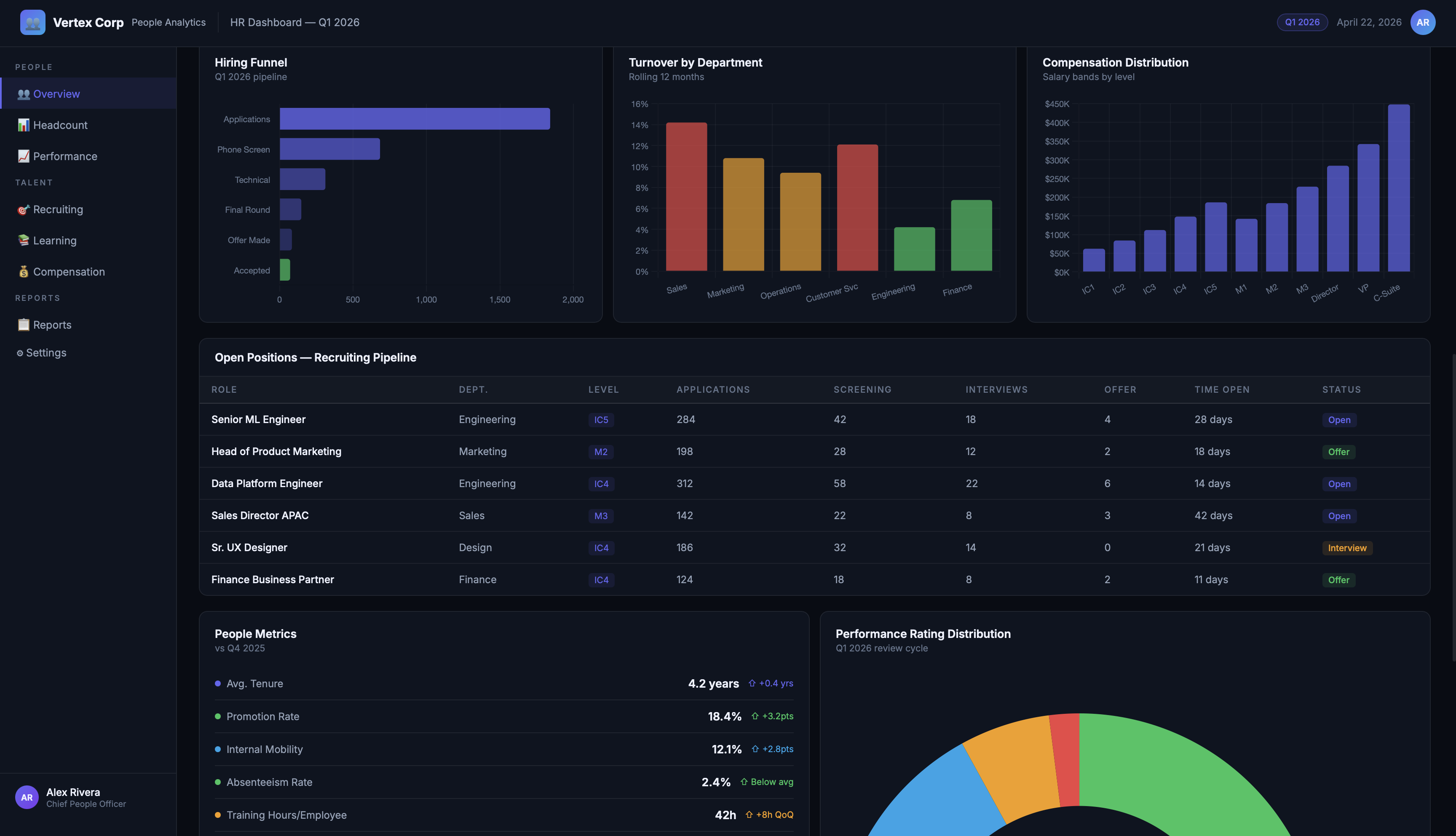 HR sample preview