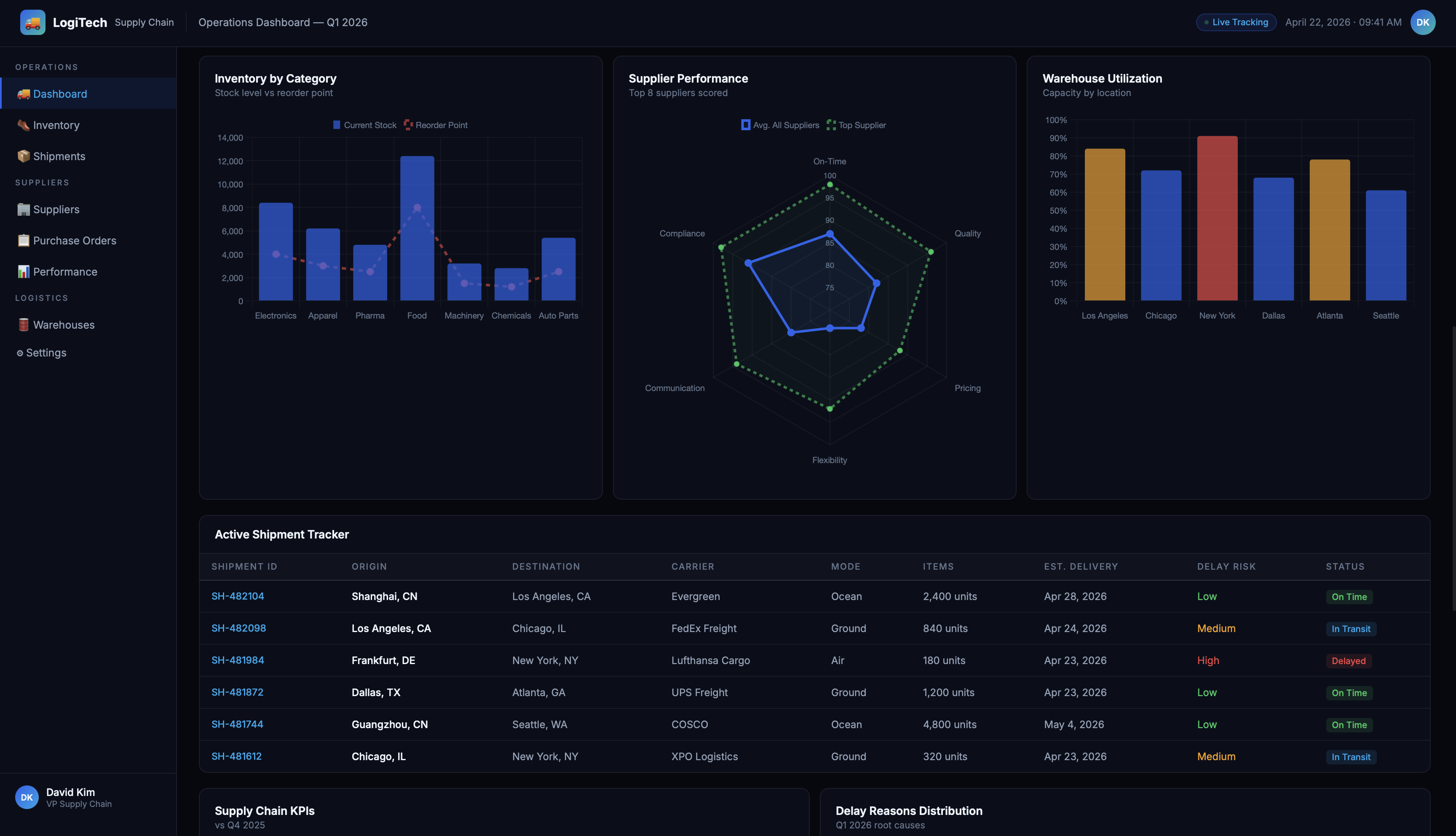 Supply Chain sample preview